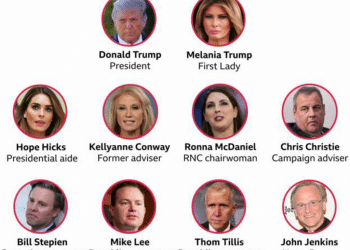 Faces of Trump team with Coronavirus