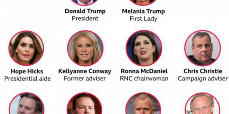 Faces of Trump team with Coronavirus